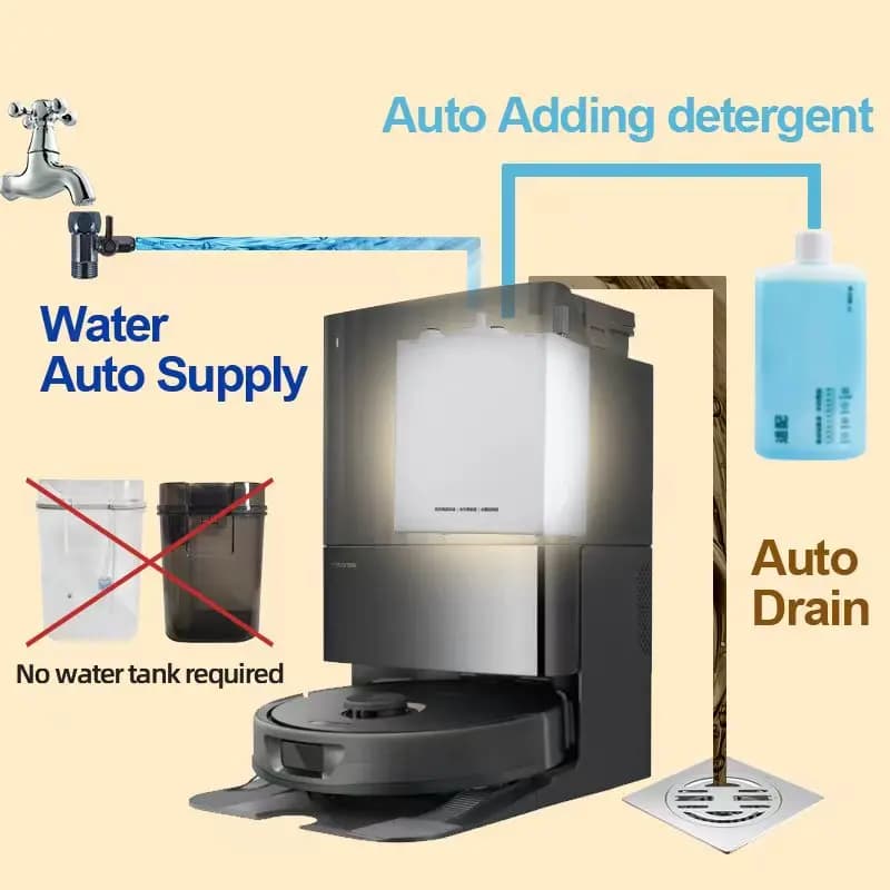 capteur d'eau (pas de vente avant de contacter)