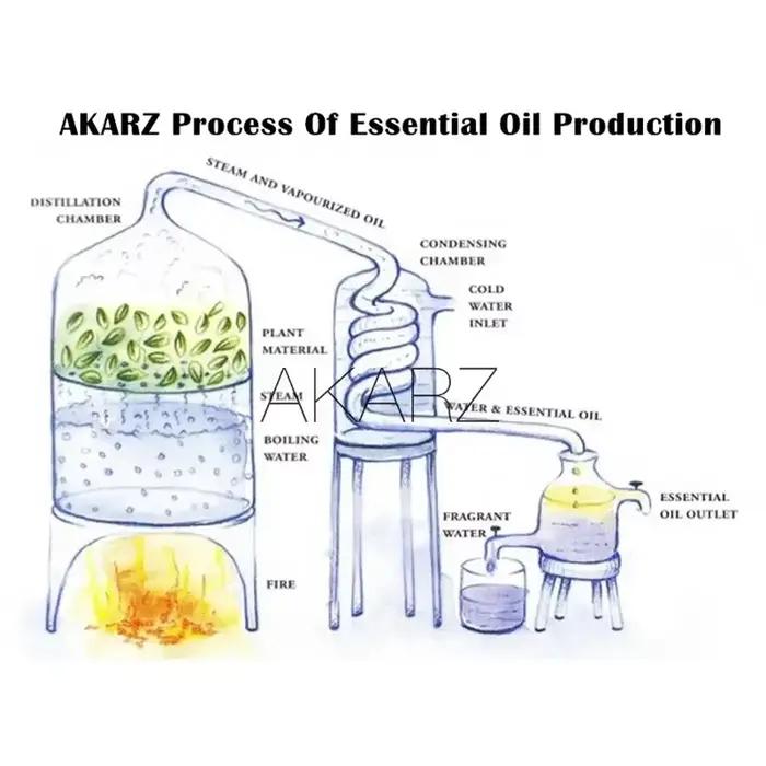 Huiles essentielles AKARZ aromathérapie pour le corps soins de la peau fraîcheur et bien-être occasionnels et personnelles